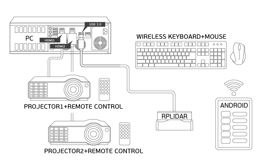 Scheme collect for Interactive sandbox